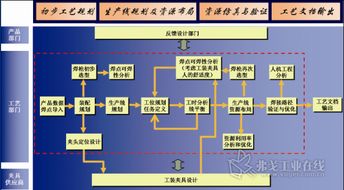Delmia系統在白車身焊裝數字化工廠中的應用與軟件開發