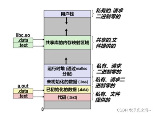 程序人生 計(jì)算機(jī)系統(tǒng)服務(wù)的構(gòu)建與實(shí)踐